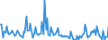 KN 85179019 /Exporte /Einheit = Preise (Euro/Tonne) /Partnerland: Oesterreich /Meldeland: Europäische Union /85179019:Teile von Telekommunikationsger„ten fr Tr„gerfrequenzsysteme der Fernsprechtechnik Oder Telegrafentechnik Oder Telegrafentechnik, A.n.g. (Ausg. Zusammengesetzte Elektronische Schaltungen `baugruppen`)