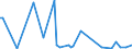 KN 85179019 /Exporte /Einheit = Preise (Euro/Tonne) /Partnerland: Faeroeer Inseln /Meldeland: Europäische Union /85179019:Teile von Telekommunikationsger„ten fr Tr„gerfrequenzsysteme der Fernsprechtechnik Oder Telegrafentechnik Oder Telegrafentechnik, A.n.g. (Ausg. Zusammengesetzte Elektronische Schaltungen `baugruppen`)