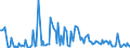 CN 85179019 /Exports /Unit = Prices (Euro/ton) /Partner: Turkey /Reporter: European Union /85179019:Parts of Telephonic or Telegraphic Carrier-current Line Systems, N.e.s. (Excl. Electronic Assemblies)