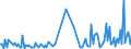 KN 85179019 /Exporte /Einheit = Preise (Euro/Tonne) /Partnerland: Estland /Meldeland: Europäische Union /85179019:Teile von Telekommunikationsger„ten fr Tr„gerfrequenzsysteme der Fernsprechtechnik Oder Telegrafentechnik Oder Telegrafentechnik, A.n.g. (Ausg. Zusammengesetzte Elektronische Schaltungen `baugruppen`)