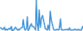 KN 85179019 /Exporte /Einheit = Preise (Euro/Tonne) /Partnerland: Lettland /Meldeland: Europäische Union /85179019:Teile von Telekommunikationsger„ten fr Tr„gerfrequenzsysteme der Fernsprechtechnik Oder Telegrafentechnik Oder Telegrafentechnik, A.n.g. (Ausg. Zusammengesetzte Elektronische Schaltungen `baugruppen`)