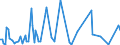 KN 85179019 /Exporte /Einheit = Preise (Euro/Tonne) /Partnerland: Litauen /Meldeland: Europäische Union /85179019:Teile von Telekommunikationsger„ten fr Tr„gerfrequenzsysteme der Fernsprechtechnik Oder Telegrafentechnik Oder Telegrafentechnik, A.n.g. (Ausg. Zusammengesetzte Elektronische Schaltungen `baugruppen`)