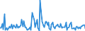 CN 85179019 /Exports /Unit = Prices (Euro/ton) /Partner: Czech Rep. /Reporter: European Union /85179019:Parts of Telephonic or Telegraphic Carrier-current Line Systems, N.e.s. (Excl. Electronic Assemblies)