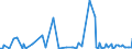 KN 85179019 /Exporte /Einheit = Preise (Euro/Tonne) /Partnerland: Slowakei /Meldeland: Europäische Union /85179019:Teile von Telekommunikationsger„ten fr Tr„gerfrequenzsysteme der Fernsprechtechnik Oder Telegrafentechnik Oder Telegrafentechnik, A.n.g. (Ausg. Zusammengesetzte Elektronische Schaltungen `baugruppen`)