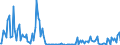 KN 85179019 /Exporte /Einheit = Preise (Euro/Tonne) /Partnerland: Ungarn /Meldeland: Europäische Union /85179019:Teile von Telekommunikationsger„ten fr Tr„gerfrequenzsysteme der Fernsprechtechnik Oder Telegrafentechnik Oder Telegrafentechnik, A.n.g. (Ausg. Zusammengesetzte Elektronische Schaltungen `baugruppen`)