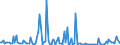 CN 85179019 /Exports /Unit = Prices (Euro/ton) /Partner: Romania /Reporter: European Union /85179019:Parts of Telephonic or Telegraphic Carrier-current Line Systems, N.e.s. (Excl. Electronic Assemblies)