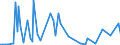 KN 85179019 /Exporte /Einheit = Preise (Euro/Tonne) /Partnerland: Albanien /Meldeland: Europäische Union /85179019:Teile von Telekommunikationsger„ten fr Tr„gerfrequenzsysteme der Fernsprechtechnik Oder Telegrafentechnik Oder Telegrafentechnik, A.n.g. (Ausg. Zusammengesetzte Elektronische Schaltungen `baugruppen`)