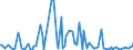 KN 85179019 /Exporte /Einheit = Preise (Euro/Tonne) /Partnerland: Ukraine /Meldeland: Europäische Union /85179019:Teile von Telekommunikationsger„ten fr Tr„gerfrequenzsysteme der Fernsprechtechnik Oder Telegrafentechnik Oder Telegrafentechnik, A.n.g. (Ausg. Zusammengesetzte Elektronische Schaltungen `baugruppen`)