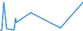 KN 85179019 /Exporte /Einheit = Preise (Euro/Tonne) /Partnerland: Weissrussland /Meldeland: Europäische Union /85179019:Teile von Telekommunikationsger„ten fr Tr„gerfrequenzsysteme der Fernsprechtechnik Oder Telegrafentechnik Oder Telegrafentechnik, A.n.g. (Ausg. Zusammengesetzte Elektronische Schaltungen `baugruppen`)