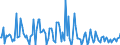 KN 85179019 /Exporte /Einheit = Preise (Euro/Tonne) /Partnerland: Russland /Meldeland: Europäische Union /85179019:Teile von Telekommunikationsger„ten fr Tr„gerfrequenzsysteme der Fernsprechtechnik Oder Telegrafentechnik Oder Telegrafentechnik, A.n.g. (Ausg. Zusammengesetzte Elektronische Schaltungen `baugruppen`)