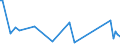 KN 85179019 /Exporte /Einheit = Preise (Euro/Tonne) /Partnerland: Georgien /Meldeland: Europäische Union /85179019:Teile von Telekommunikationsger„ten fr Tr„gerfrequenzsysteme der Fernsprechtechnik Oder Telegrafentechnik Oder Telegrafentechnik, A.n.g. (Ausg. Zusammengesetzte Elektronische Schaltungen `baugruppen`)