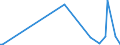 KN 85179019 /Exporte /Einheit = Preise (Euro/Tonne) /Partnerland: Armenien /Meldeland: Europäische Union /85179019:Teile von Telekommunikationsger„ten fr Tr„gerfrequenzsysteme der Fernsprechtechnik Oder Telegrafentechnik Oder Telegrafentechnik, A.n.g. (Ausg. Zusammengesetzte Elektronische Schaltungen `baugruppen`)