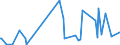 KN 85179019 /Exporte /Einheit = Preise (Euro/Tonne) /Partnerland: Aserbaidschan /Meldeland: Europäische Union /85179019:Teile von Telekommunikationsger„ten fr Tr„gerfrequenzsysteme der Fernsprechtechnik Oder Telegrafentechnik Oder Telegrafentechnik, A.n.g. (Ausg. Zusammengesetzte Elektronische Schaltungen `baugruppen`)