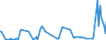 KN 85179019 /Exporte /Einheit = Preise (Euro/Tonne) /Partnerland: Kasachstan /Meldeland: Europäische Union /85179019:Teile von Telekommunikationsger„ten fr Tr„gerfrequenzsysteme der Fernsprechtechnik Oder Telegrafentechnik Oder Telegrafentechnik, A.n.g. (Ausg. Zusammengesetzte Elektronische Schaltungen `baugruppen`)