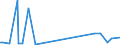 CN 85179019 /Exports /Unit = Prices (Euro/ton) /Partner: Uzbekistan /Reporter: European Union /85179019:Parts of Telephonic or Telegraphic Carrier-current Line Systems, N.e.s. (Excl. Electronic Assemblies)