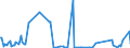 KN 85179019 /Exporte /Einheit = Preise (Euro/Tonne) /Partnerland: Slowenien /Meldeland: Europäische Union /85179019:Teile von Telekommunikationsger„ten fr Tr„gerfrequenzsysteme der Fernsprechtechnik Oder Telegrafentechnik Oder Telegrafentechnik, A.n.g. (Ausg. Zusammengesetzte Elektronische Schaltungen `baugruppen`)