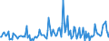 KN 85179019 /Exporte /Einheit = Preise (Euro/Tonne) /Partnerland: Kroatien /Meldeland: Europäische Union /85179019:Teile von Telekommunikationsger„ten fr Tr„gerfrequenzsysteme der Fernsprechtechnik Oder Telegrafentechnik Oder Telegrafentechnik, A.n.g. (Ausg. Zusammengesetzte Elektronische Schaltungen `baugruppen`)