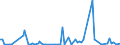 KN 85179019 /Exporte /Einheit = Preise (Euro/Tonne) /Partnerland: Serb.-mont. /Meldeland: Europäische Union /85179019:Teile von Telekommunikationsger„ten fr Tr„gerfrequenzsysteme der Fernsprechtechnik Oder Telegrafentechnik Oder Telegrafentechnik, A.n.g. (Ausg. Zusammengesetzte Elektronische Schaltungen `baugruppen`)