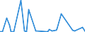 KN 85179019 /Exporte /Einheit = Preise (Euro/Tonne) /Partnerland: Ehem.jug.rep.mazed /Meldeland: Europäische Union /85179019:Teile von Telekommunikationsger„ten fr Tr„gerfrequenzsysteme der Fernsprechtechnik Oder Telegrafentechnik Oder Telegrafentechnik, A.n.g. (Ausg. Zusammengesetzte Elektronische Schaltungen `baugruppen`)