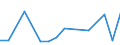 KN 85179019 /Exporte /Einheit = Preise (Euro/Tonne) /Partnerland: Serbien /Meldeland: Europäische Union /85179019:Teile von Telekommunikationsger„ten fr Tr„gerfrequenzsysteme der Fernsprechtechnik Oder Telegrafentechnik Oder Telegrafentechnik, A.n.g. (Ausg. Zusammengesetzte Elektronische Schaltungen `baugruppen`)