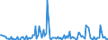 KN 85179019 /Exporte /Einheit = Preise (Euro/Tonne) /Partnerland: Marokko /Meldeland: Europäische Union /85179019:Teile von Telekommunikationsger„ten fr Tr„gerfrequenzsysteme der Fernsprechtechnik Oder Telegrafentechnik Oder Telegrafentechnik, A.n.g. (Ausg. Zusammengesetzte Elektronische Schaltungen `baugruppen`)