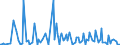 KN 85179019 /Exporte /Einheit = Preise (Euro/Tonne) /Partnerland: Algerien /Meldeland: Europäische Union /85179019:Teile von Telekommunikationsger„ten fr Tr„gerfrequenzsysteme der Fernsprechtechnik Oder Telegrafentechnik Oder Telegrafentechnik, A.n.g. (Ausg. Zusammengesetzte Elektronische Schaltungen `baugruppen`)