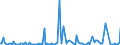 KN 85179019 /Exporte /Einheit = Preise (Euro/Tonne) /Partnerland: Tunesien /Meldeland: Europäische Union /85179019:Teile von Telekommunikationsger„ten fr Tr„gerfrequenzsysteme der Fernsprechtechnik Oder Telegrafentechnik Oder Telegrafentechnik, A.n.g. (Ausg. Zusammengesetzte Elektronische Schaltungen `baugruppen`)