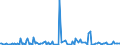 KN 85179019 /Exporte /Einheit = Preise (Euro/Tonne) /Partnerland: Aegypten /Meldeland: Europäische Union /85179019:Teile von Telekommunikationsger„ten fr Tr„gerfrequenzsysteme der Fernsprechtechnik Oder Telegrafentechnik Oder Telegrafentechnik, A.n.g. (Ausg. Zusammengesetzte Elektronische Schaltungen `baugruppen`)