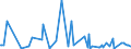 KN 85179019 /Exporte /Einheit = Preise (Euro/Tonne) /Partnerland: Sudan /Meldeland: Europäische Union /85179019:Teile von Telekommunikationsger„ten fr Tr„gerfrequenzsysteme der Fernsprechtechnik Oder Telegrafentechnik Oder Telegrafentechnik, A.n.g. (Ausg. Zusammengesetzte Elektronische Schaltungen `baugruppen`)