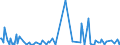 KN 85179019 /Exporte /Einheit = Preise (Euro/Tonne) /Partnerland: Elfenbeink. /Meldeland: Europäische Union /85179019:Teile von Telekommunikationsger„ten fr Tr„gerfrequenzsysteme der Fernsprechtechnik Oder Telegrafentechnik Oder Telegrafentechnik, A.n.g. (Ausg. Zusammengesetzte Elektronische Schaltungen `baugruppen`)