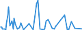 KN 85179019 /Exporte /Einheit = Preise (Euro/Tonne) /Partnerland: Togo /Meldeland: Europäische Union /85179019:Teile von Telekommunikationsger„ten fr Tr„gerfrequenzsysteme der Fernsprechtechnik Oder Telegrafentechnik Oder Telegrafentechnik, A.n.g. (Ausg. Zusammengesetzte Elektronische Schaltungen `baugruppen`)