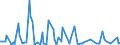 KN 85179019 /Exporte /Einheit = Preise (Euro/Tonne) /Partnerland: Nigeria /Meldeland: Europäische Union /85179019:Teile von Telekommunikationsger„ten fr Tr„gerfrequenzsysteme der Fernsprechtechnik Oder Telegrafentechnik Oder Telegrafentechnik, A.n.g. (Ausg. Zusammengesetzte Elektronische Schaltungen `baugruppen`)