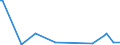 KN 85179019 /Exporte /Einheit = Preise (Euro/Tonne) /Partnerland: Aequat.guin. /Meldeland: Europäische Union /85179019:Teile von Telekommunikationsger„ten fr Tr„gerfrequenzsysteme der Fernsprechtechnik Oder Telegrafentechnik Oder Telegrafentechnik, A.n.g. (Ausg. Zusammengesetzte Elektronische Schaltungen `baugruppen`)