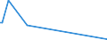 KN 85179019 /Exporte /Einheit = Preise (Euro/Tonne) /Partnerland: S.tome /Meldeland: Europäische Union /85179019:Teile von Telekommunikationsger„ten fr Tr„gerfrequenzsysteme der Fernsprechtechnik Oder Telegrafentechnik Oder Telegrafentechnik, A.n.g. (Ausg. Zusammengesetzte Elektronische Schaltungen `baugruppen`)