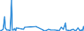 KN 85179019 /Exporte /Einheit = Preise (Euro/Tonne) /Partnerland: Gabun /Meldeland: Europäische Union /85179019:Teile von Telekommunikationsger„ten fr Tr„gerfrequenzsysteme der Fernsprechtechnik Oder Telegrafentechnik Oder Telegrafentechnik, A.n.g. (Ausg. Zusammengesetzte Elektronische Schaltungen `baugruppen`)