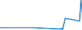 CN 85179019 /Exports /Unit = Prices (Euro/ton) /Partner: Ethiopia /Reporter: European Union /85179019:Parts of Telephonic or Telegraphic Carrier-current Line Systems, N.e.s. (Excl. Electronic Assemblies)