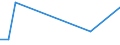 KN 85179019 /Exporte /Einheit = Preise (Euro/Tonne) /Partnerland: Eritrea /Meldeland: Europäische Union /85179019:Teile von Telekommunikationsger„ten fr Tr„gerfrequenzsysteme der Fernsprechtechnik Oder Telegrafentechnik Oder Telegrafentechnik, A.n.g. (Ausg. Zusammengesetzte Elektronische Schaltungen `baugruppen`)