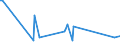 KN 85179019 /Exporte /Einheit = Preise (Euro/Tonne) /Partnerland: Dschibuti /Meldeland: Europäische Union /85179019:Teile von Telekommunikationsger„ten fr Tr„gerfrequenzsysteme der Fernsprechtechnik Oder Telegrafentechnik Oder Telegrafentechnik, A.n.g. (Ausg. Zusammengesetzte Elektronische Schaltungen `baugruppen`)