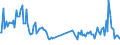 KN 85179082 /Exporte /Einheit = Preise (Euro/Tonne) /Partnerland: Ver.koenigreich /Meldeland: Europäische Union /85179082:Baugruppen `zusammengesetzte Elektronische Schaltungen` fr Elektrische Ger„te fr die Drahtgebundenen Fernsprechtechnik Oder Telegrafentechnik Oder Telegrafentechnik, Einschl. fr Fernsprechapparate fr die Drahtgebundene Fernsprechtechnik mit Schnurlosem H”rer, und fr Videofone, A.n.g. (Ausg. fr Telekommunikationsger„te fr Tr„gerfrequenzsysteme)