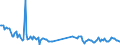 KN 85179082 /Exporte /Einheit = Preise (Euro/Tonne) /Partnerland: Irland /Meldeland: Europäische Union /85179082:Baugruppen `zusammengesetzte Elektronische Schaltungen` fr Elektrische Ger„te fr die Drahtgebundenen Fernsprechtechnik Oder Telegrafentechnik Oder Telegrafentechnik, Einschl. fr Fernsprechapparate fr die Drahtgebundene Fernsprechtechnik mit Schnurlosem H”rer, und fr Videofone, A.n.g. (Ausg. fr Telekommunikationsger„te fr Tr„gerfrequenzsysteme)