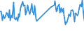 CN 85179082 /Exports /Unit = Prices (Euro/ton) /Partner: Spain /Reporter: European Union /85179082:Electronic Assemblies for Electrical Apparatus for Line Telephony or Line Telegraphy, Incl. for Line Telephones With Cordless Receivers, and for Videophones, N.e.s. (Excl. for Telephonic or Telegraphic Carrier-current Line Systems)