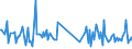 CN 85179082 /Exports /Unit = Prices (Euro/ton) /Partner: Luxembourg /Reporter: European Union /85179082:Electronic Assemblies for Electrical Apparatus for Line Telephony or Line Telegraphy, Incl. for Line Telephones With Cordless Receivers, and for Videophones, N.e.s. (Excl. for Telephonic or Telegraphic Carrier-current Line Systems)