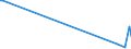 KN 85179082 /Exporte /Einheit = Preise (Euro/Tonne) /Partnerland: Ceuta /Meldeland: Europäische Union /85179082:Baugruppen `zusammengesetzte Elektronische Schaltungen` fr Elektrische Ger„te fr die Drahtgebundenen Fernsprechtechnik Oder Telegrafentechnik Oder Telegrafentechnik, Einschl. fr Fernsprechapparate fr die Drahtgebundene Fernsprechtechnik mit Schnurlosem H”rer, und fr Videofone, A.n.g. (Ausg. fr Telekommunikationsger„te fr Tr„gerfrequenzsysteme)