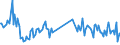 KN 85179082 /Exporte /Einheit = Preise (Euro/Tonne) /Partnerland: Oesterreich /Meldeland: Europäische Union /85179082:Baugruppen `zusammengesetzte Elektronische Schaltungen` fr Elektrische Ger„te fr die Drahtgebundenen Fernsprechtechnik Oder Telegrafentechnik Oder Telegrafentechnik, Einschl. fr Fernsprechapparate fr die Drahtgebundene Fernsprechtechnik mit Schnurlosem H”rer, und fr Videofone, A.n.g. (Ausg. fr Telekommunikationsger„te fr Tr„gerfrequenzsysteme)