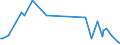 KN 85179082 /Exporte /Einheit = Preise (Euro/Tonne) /Partnerland: Gibraltar /Meldeland: Europäische Union /85179082:Baugruppen `zusammengesetzte Elektronische Schaltungen` fr Elektrische Ger„te fr die Drahtgebundenen Fernsprechtechnik Oder Telegrafentechnik Oder Telegrafentechnik, Einschl. fr Fernsprechapparate fr die Drahtgebundene Fernsprechtechnik mit Schnurlosem H”rer, und fr Videofone, A.n.g. (Ausg. fr Telekommunikationsger„te fr Tr„gerfrequenzsysteme)