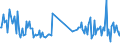 CN 85179082 /Exports /Unit = Prices (Euro/ton) /Partner: Turkey /Reporter: European Union /85179082:Electronic Assemblies for Electrical Apparatus for Line Telephony or Line Telegraphy, Incl. for Line Telephones With Cordless Receivers, and for Videophones, N.e.s. (Excl. for Telephonic or Telegraphic Carrier-current Line Systems)