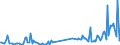 KN 85179082 /Exporte /Einheit = Preise (Euro/Tonne) /Partnerland: Estland /Meldeland: Europäische Union /85179082:Baugruppen `zusammengesetzte Elektronische Schaltungen` fr Elektrische Ger„te fr die Drahtgebundenen Fernsprechtechnik Oder Telegrafentechnik Oder Telegrafentechnik, Einschl. fr Fernsprechapparate fr die Drahtgebundene Fernsprechtechnik mit Schnurlosem H”rer, und fr Videofone, A.n.g. (Ausg. fr Telekommunikationsger„te fr Tr„gerfrequenzsysteme)