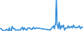 KN 85179082 /Exporte /Einheit = Preise (Euro/Tonne) /Partnerland: Lettland /Meldeland: Europäische Union /85179082:Baugruppen `zusammengesetzte Elektronische Schaltungen` fr Elektrische Ger„te fr die Drahtgebundenen Fernsprechtechnik Oder Telegrafentechnik Oder Telegrafentechnik, Einschl. fr Fernsprechapparate fr die Drahtgebundene Fernsprechtechnik mit Schnurlosem H”rer, und fr Videofone, A.n.g. (Ausg. fr Telekommunikationsger„te fr Tr„gerfrequenzsysteme)