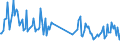 CN 85179082 /Exports /Unit = Prices (Euro/ton) /Partner: Poland /Reporter: European Union /85179082:Electronic Assemblies for Electrical Apparatus for Line Telephony or Line Telegraphy, Incl. for Line Telephones With Cordless Receivers, and for Videophones, N.e.s. (Excl. for Telephonic or Telegraphic Carrier-current Line Systems)