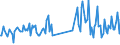 CN 85179082 /Exports /Unit = Prices (Euro/ton) /Partner: Slovakia /Reporter: European Union /85179082:Electronic Assemblies for Electrical Apparatus for Line Telephony or Line Telegraphy, Incl. for Line Telephones With Cordless Receivers, and for Videophones, N.e.s. (Excl. for Telephonic or Telegraphic Carrier-current Line Systems)